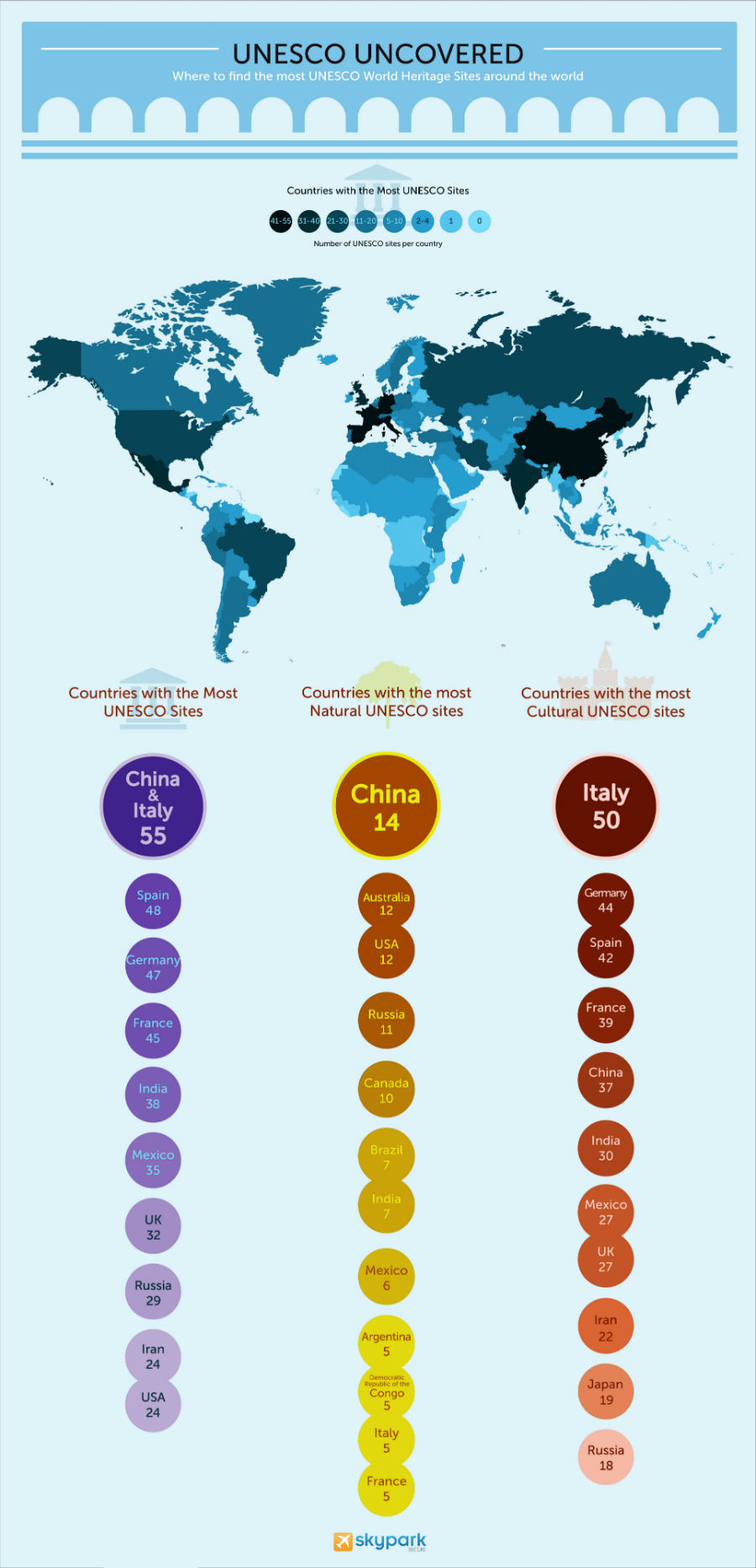 world chart of UNESCO locations